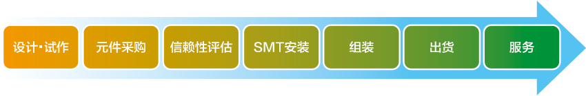 サポート