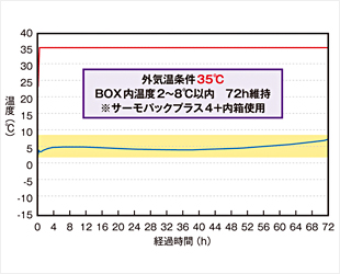 グラフ